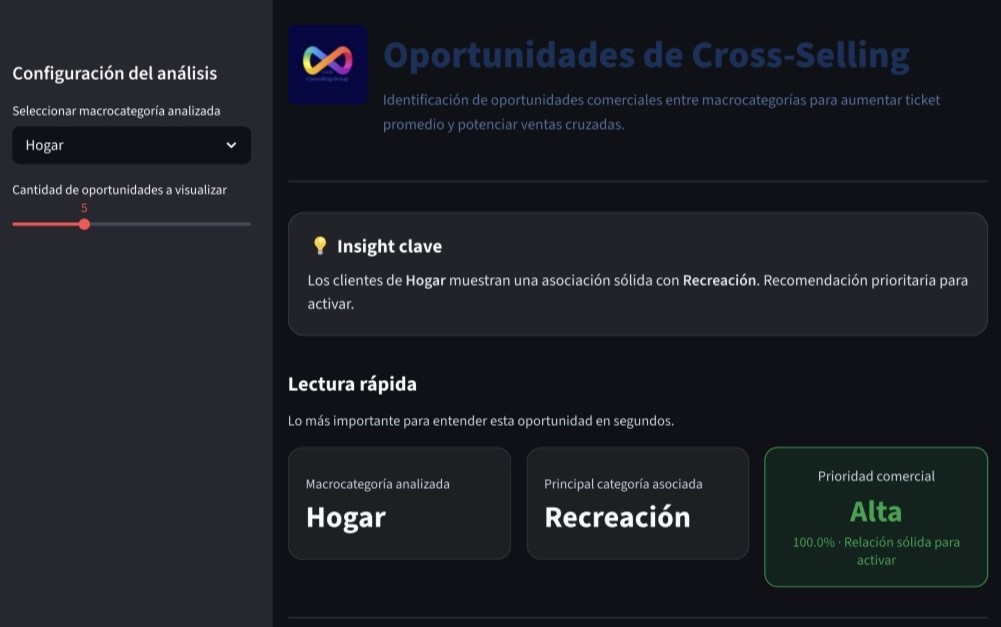 Dashboard de oportunidades de cross-selling