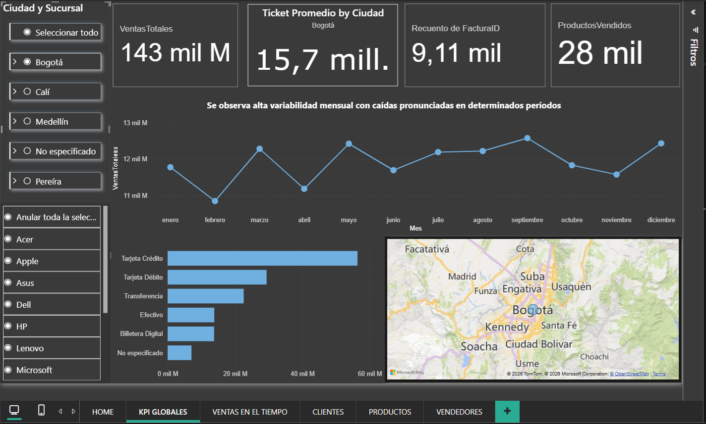 Dashboard comercial en Power BI